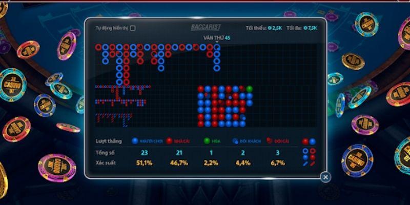 Luật chơi Baccarat quy định rõ phí cược banker