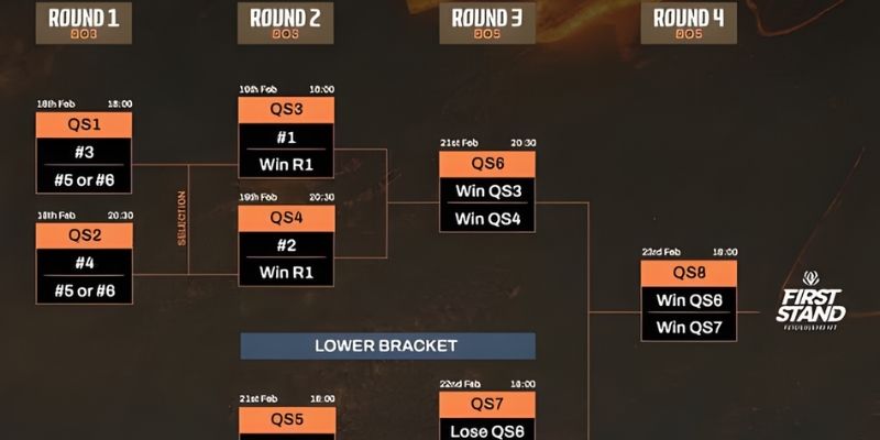 Làm rõ khái niệm thể thức Playofff