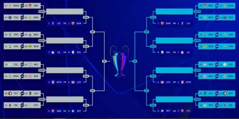 Những bộ môn thể thao áp dụng Playoff là gì