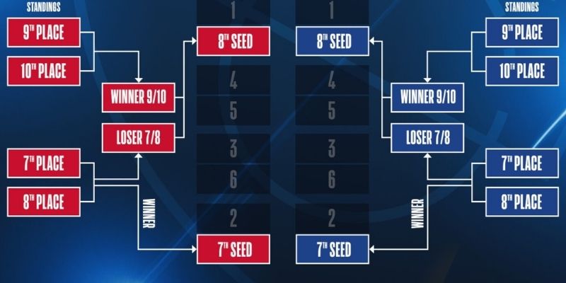 Vòng tranh suất với mức cạnh tranh lớn